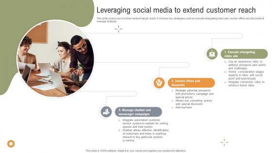 Implementing Strategies To Enhance Leveraging Social Media To Extend Customer Reach