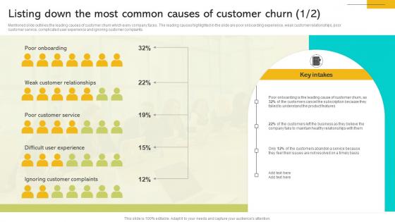 Implementing Strategies To Enhance Listing Down The Most Common Causes Of Customer Summary PDF