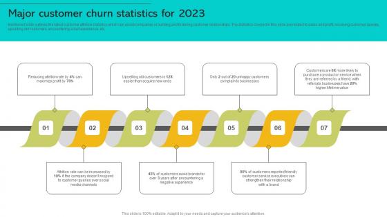 Implementing Strategies To Enhance Major Customer Churn Statistics For 2023 Themes PDF