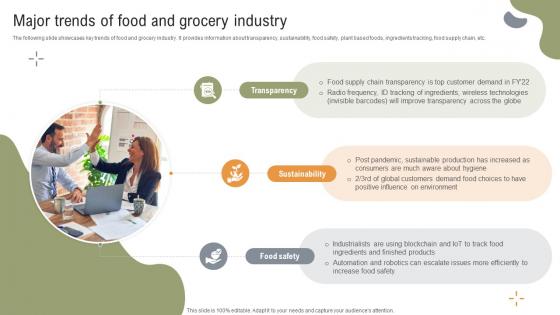 Implementing Strategies To Enhance Major Trends Of Food And Grocery Industry Implementing Strategies To Enhance Major Trends Of Food And Grocery Industry