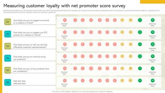 Implementing Strategies To Enhance Measuring Customer Loyalty With Net Promoter Score Professional PDF