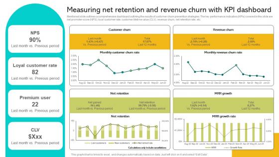 Implementing Strategies To Enhance Measuring Net Retention And Revenue Churn With Kpi Brochure PDF