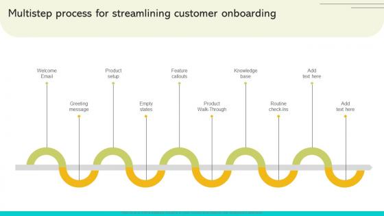 Implementing Strategies To Enhance Multistep Process For Streamlining Customer Elements PDF