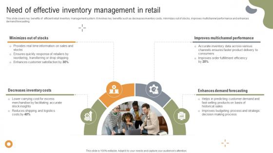Implementing Strategies To Enhance Need Of Effective Inventory Management In Retail