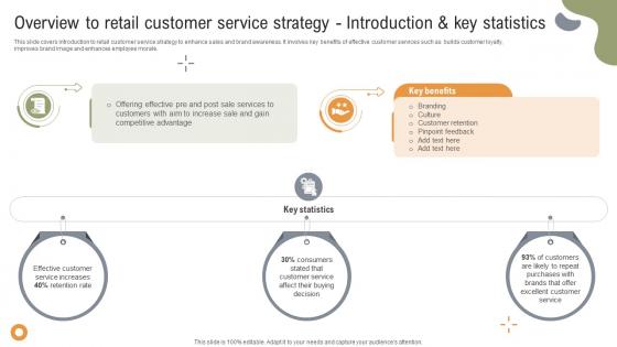 Implementing Strategies To Enhance Overview To Retail Customer Service Strategy Introduction Implementing Strategies To Enhance Overview To Retail Customer Service Strategy Introduction