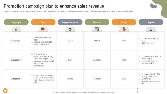 Implementing Strategies To Enhance Promotion Campaign Plan To Enhance Sales Revenue