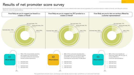 Implementing Strategies To Enhance Results Of Net Promoter Score Survey Summary PDF
