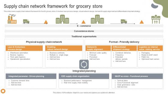 Implementing Strategies To Enhance Supply Chain Network Framework For Grocery Store