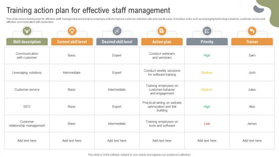 Implementing Strategies To Enhance Training Action Plan For Effective Staff Management Implementing Strategies To Enhance Training Action Plan For Effective Staff Management