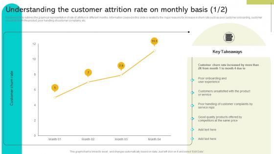 Implementing Strategies To Enhance Understanding The Customer Attrition Rate On Professional PDF