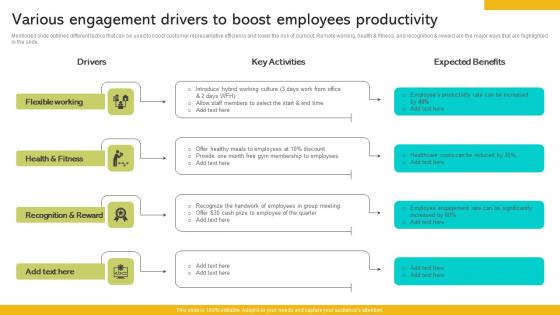 Implementing Strategies To Enhance Various Engagement Drivers To Boost Employees Elements PDF