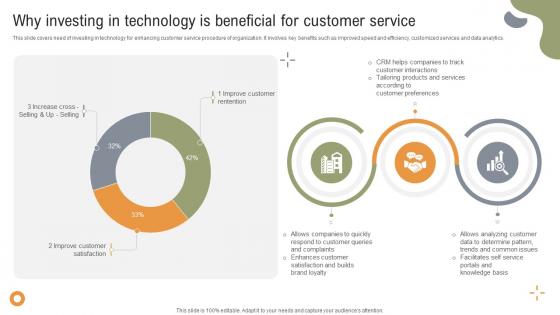 Implementing Strategies To Enhance Why Investing In Technology Is Beneficial For Customer Service
