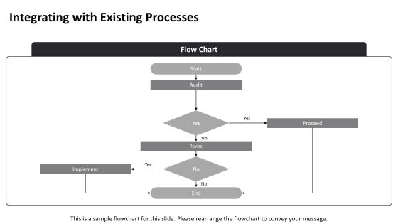 Implementing Test First Development Practices PPT Outline AT Slide12