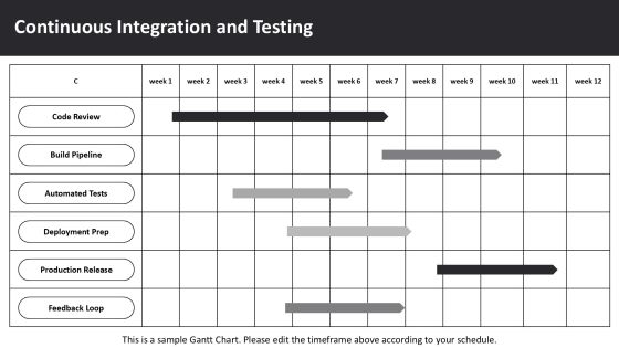 Implementing Test First Development Practices PPT Outline AT Slide14