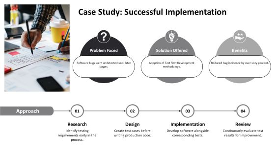 Implementing Test First Development Practices PPT Outline AT Slide17