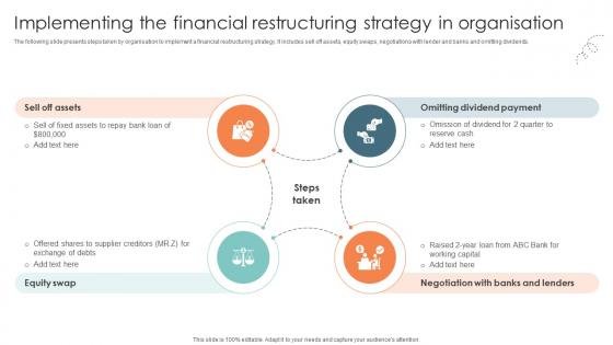 Implementing The Financial Restructuring Strategy In Strategic Approaches To Corporate Financial