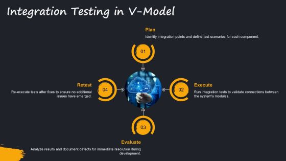 Implementing V Model In Your Development Workflow PPT Structure AT Slide10