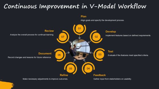 Implementing V Model In Your Development Workflow PPT Structure AT Slide21