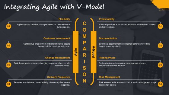 Implementing V Model In Your Development Workflow PPT Structure AT Slide22