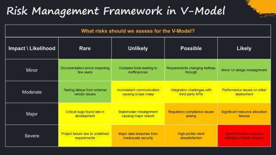 Implementing V Model In Your Development Workflow PPT Structure AT Slide28