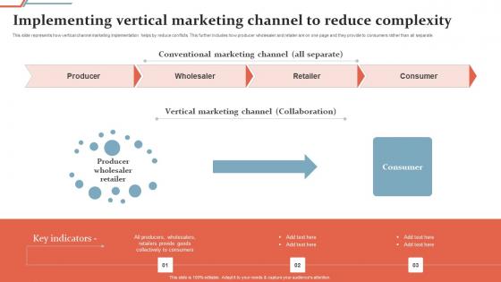 Implementing Vertical Marketing Channel To Reduce Complexity Ppt Icon Model Pdf