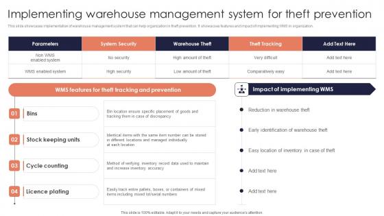 Implementing Warehouse Management Minimizing Inventory Wastage Through Warehouse Information Pdf