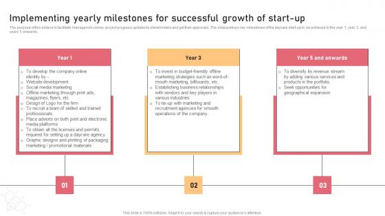 Implementing Yearly Milestones For Successful Growth Childcare Business Plan Designs Pdf