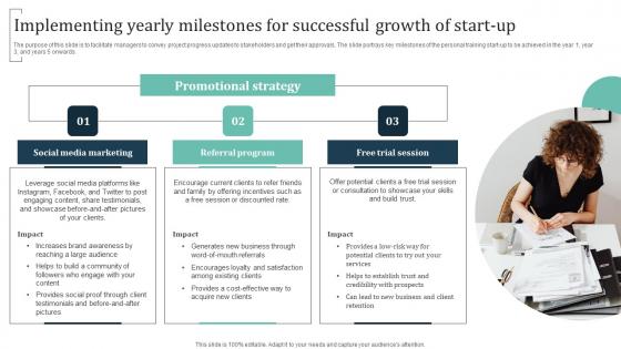 Implementing Yearly Milestones For Successful Growth Group Training Business Slides Pdf