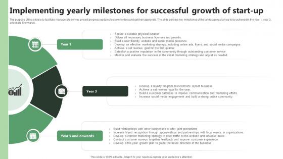 Implementing Yearly Milestones For Successful Growth Of Start Up Lawn Care BP SS V