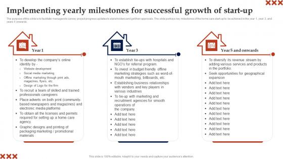 Implementing Yearly Milestones For Successful In Home Care Business Plan Elements Pdf