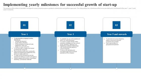 Implementing Yearly Milestones Successful Elderly Care Business Plan Go To Market Strategy Topics Pdf