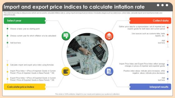 Import And Export Price Indices To Calculate Comprehensive Guide On Inflation Control CM SS V