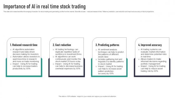 Importance Of AI In Real Time Stock Trading Pictures Pdf