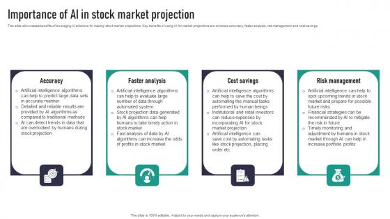 Importance Of AI In Stock Market Projection Formats Pdf Importance Of AI In Stock Market Projection Formats Pdf