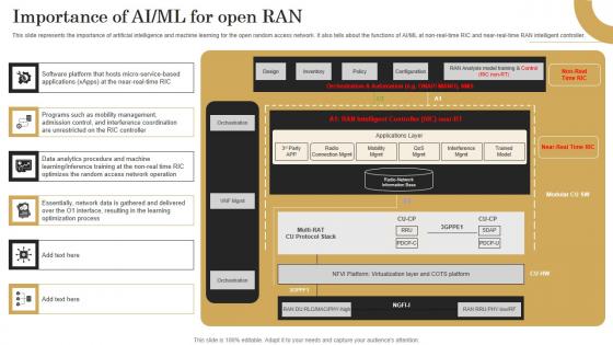 Importance Of Ai Ml For Open Ran Revolutionizing Mobile Networks Portrait PDF