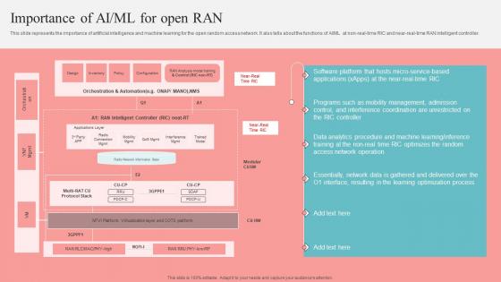 Importance Of AI ML For Open RAN Unlocking The Potential Of Open RAN Microsoft Pdf