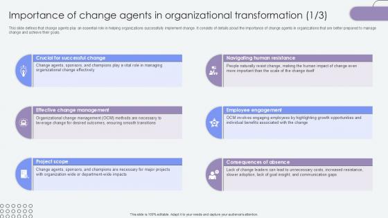 Importance Of Change Agents In Agents Of Change Pioneers PPT Template CM SS V