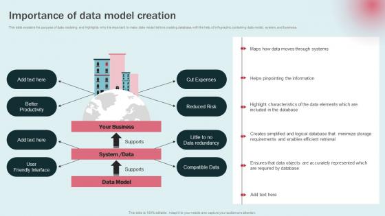 Importance Of Data Model Creation Data Modeling Approaches For Modern Analytics Summary Pdf