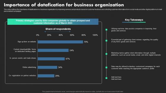 Importance Of Datafication For Business Organization Ethical Dimensions Of Datafication Formats Pdf