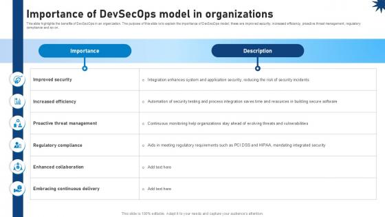 Importance Of Devsecops Model In Organizations Role Of Devsecops Ppt Template