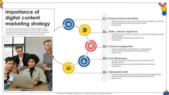 Importance Of Digital Content Marketing Strategy Comprehensive Guide To Implement Strategy SS V Importance Of Digital Content Marketing Strategy Comprehensive Guide To Implement Strategy SS V