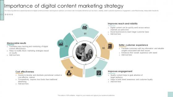 Importance Of Digital Content Marketing Strategy Developing And Creating Digital Content Strategy SS V