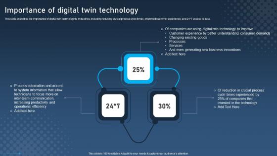 Importance Of Digital Twin Technology Digital Twins For Enhanced Industrial Sample Pdf