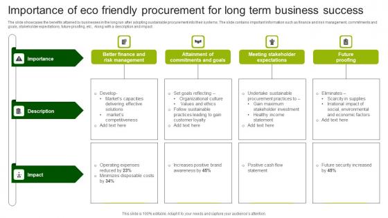 Importance Of Eco Friendly Procurement For Long Term Business Success Infographics Pdf