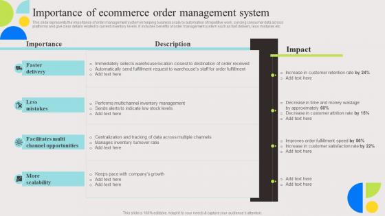 Importance Of Ecommerce Order Evaluation And Deployment Of Enhanced Slides Pdf