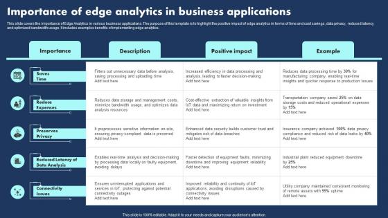 Importance Of Edge Analytics In Business Applications Ideas Pdf