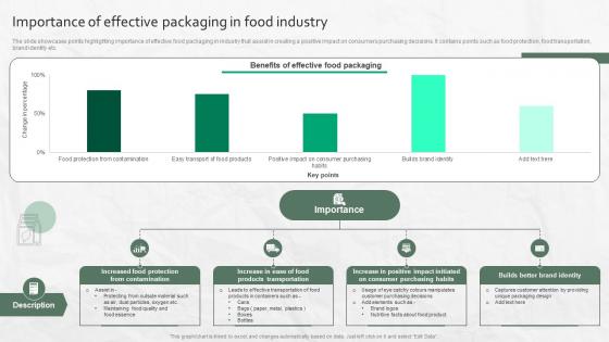 Importance Of Effective Packaging In Food Industry