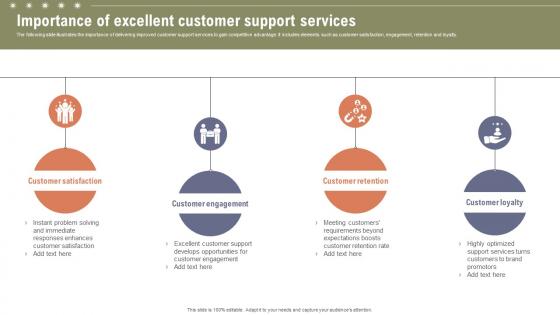 Importance Of Excellent Customer Boosting Customer Retention Rate With Live Chat Importance Of Excellent Customer Boosting Customer Retention Rate With Live Chat