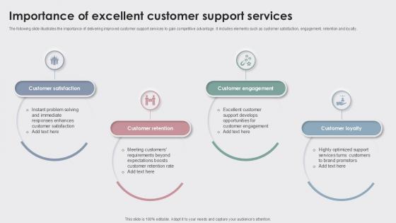 Importance Of Excellent Enhancing Customer Experience Ppt Template Importance Of Excellent Enhancing Customer Experience Ppt Template