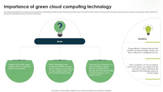 Importance Of Green Cloud Computing Technology Eco Friendly Computing IT Importance Of Green Cloud Computing Technology Eco Friendly Computing IT